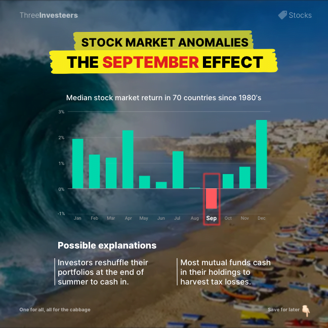 Septembereffect - de slechtste maand voor aandelen