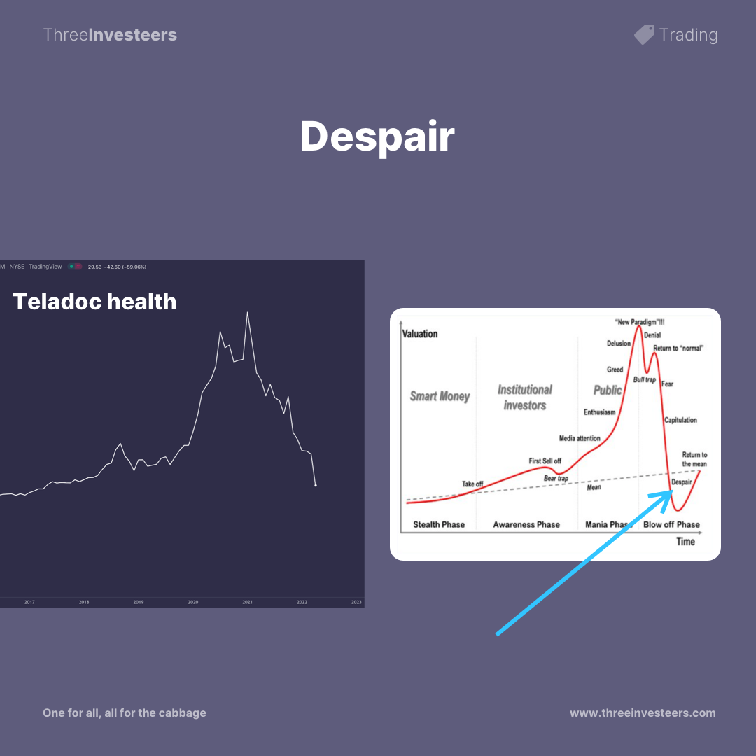 Teladoc Borsa çöküşü piyasa aşamaları