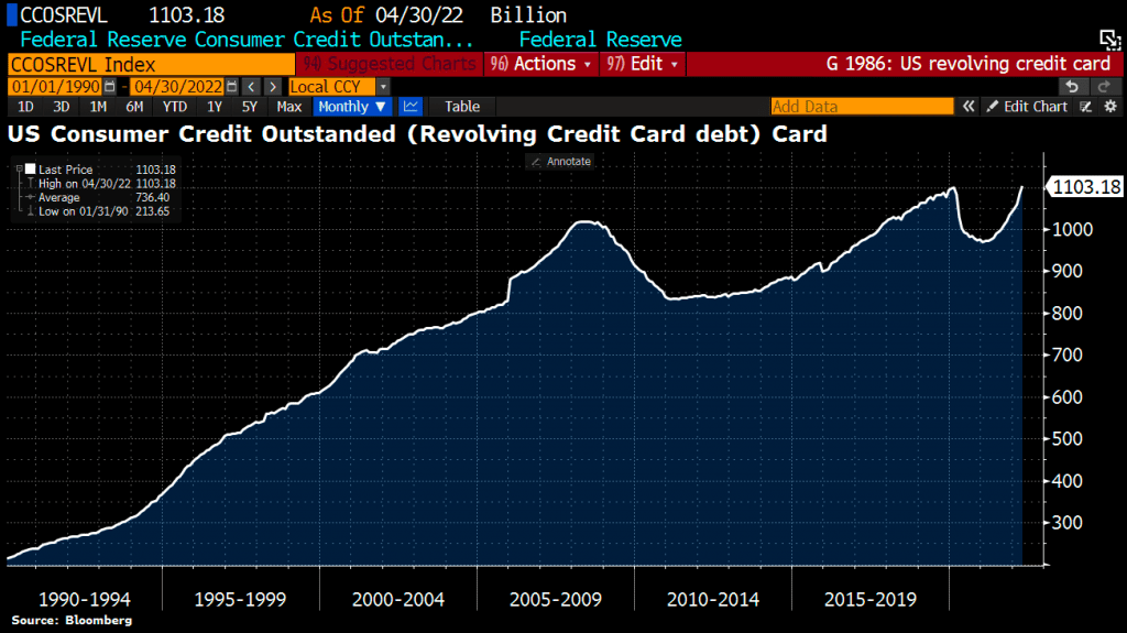 les américains augmentent l'utilisation des cartes de crédit - dette par carte de crédit USA