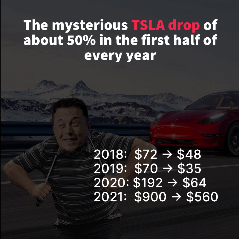 πτώση της τιμής της μετοχής της Tesla με τον Elon Musk