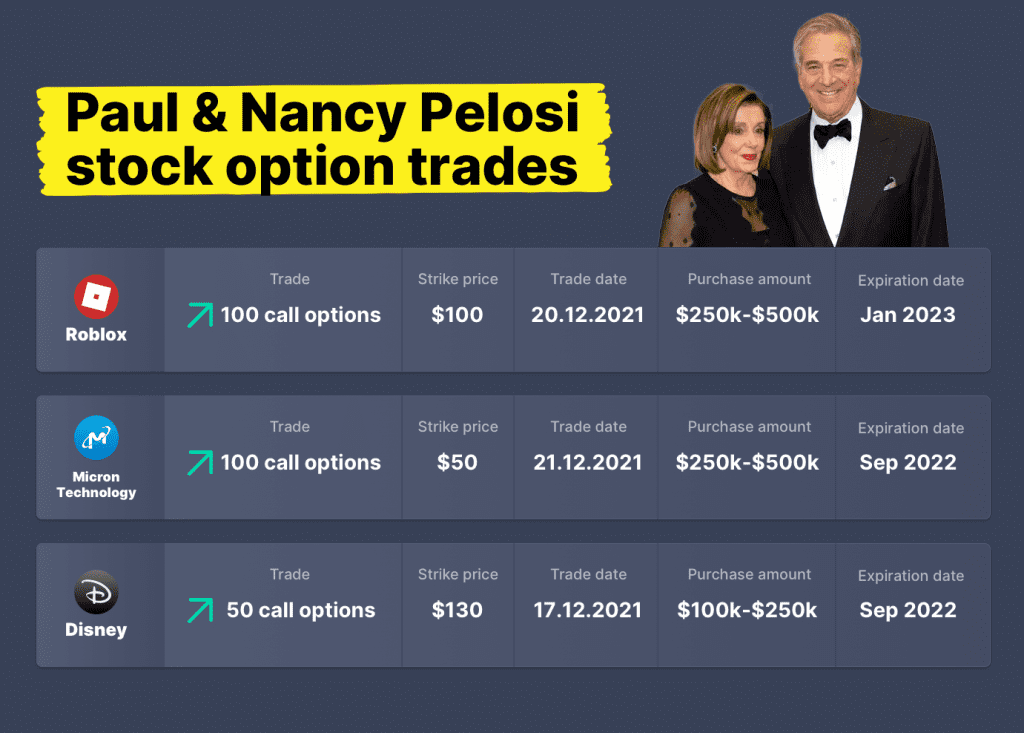 Operaciones de opciones sobre acciones de Paul y Nancy Pelosi