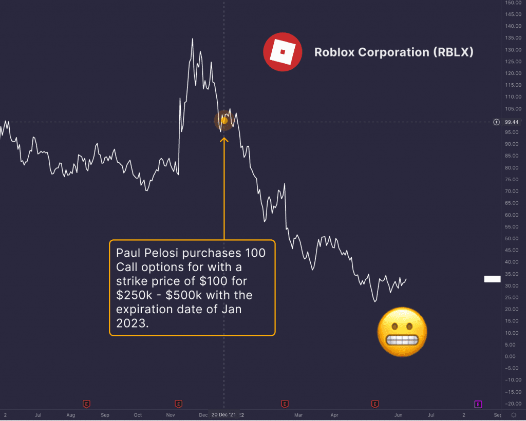 nancy e paul pelosi roblox stock options trade loss