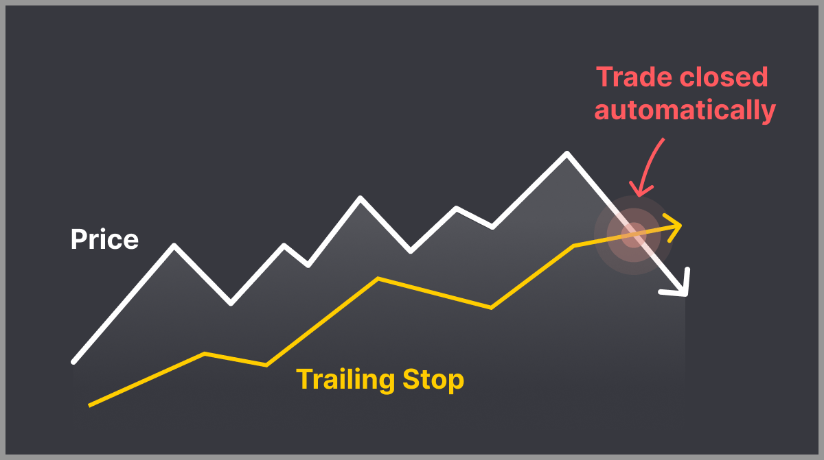 Trailing stop loss - how it works