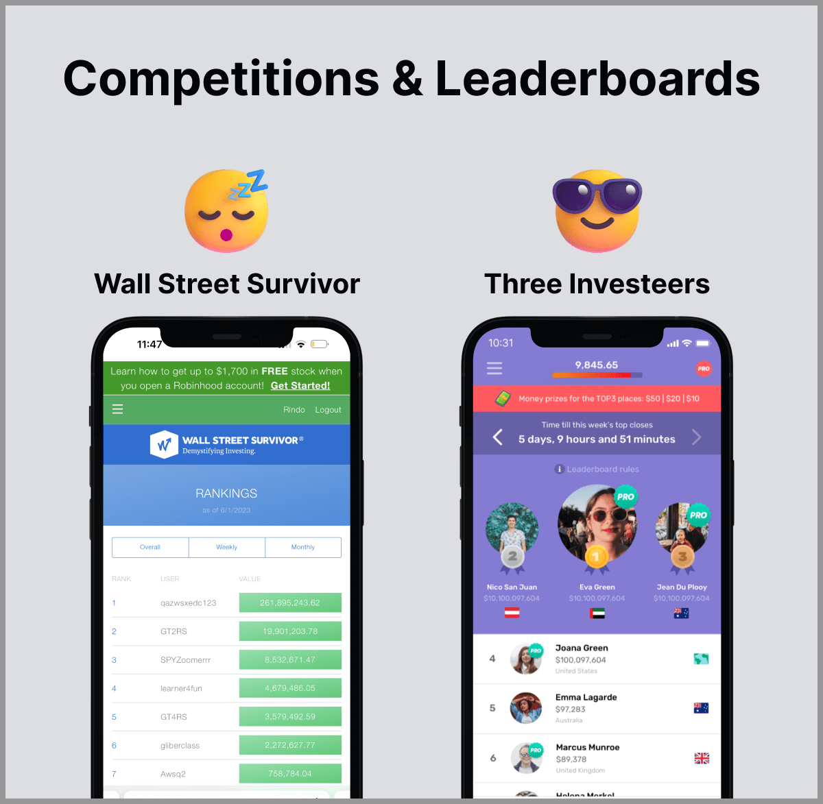 Wall Street Survivor leaderboard Vs Three investeers stock market game leaderboard with real money prizes