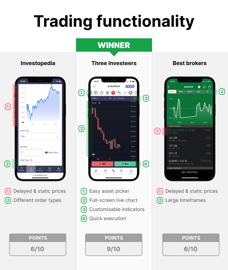 Best stock market simulator game comparison - trading functionality
