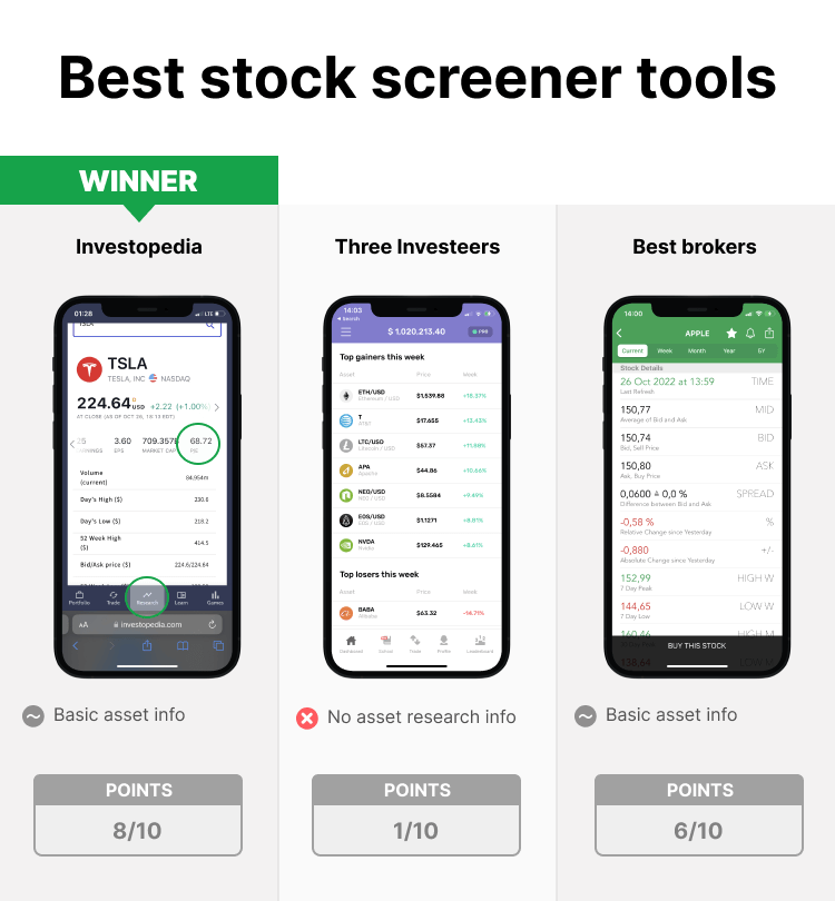 Labākais akciju tirgus simulators screener apps