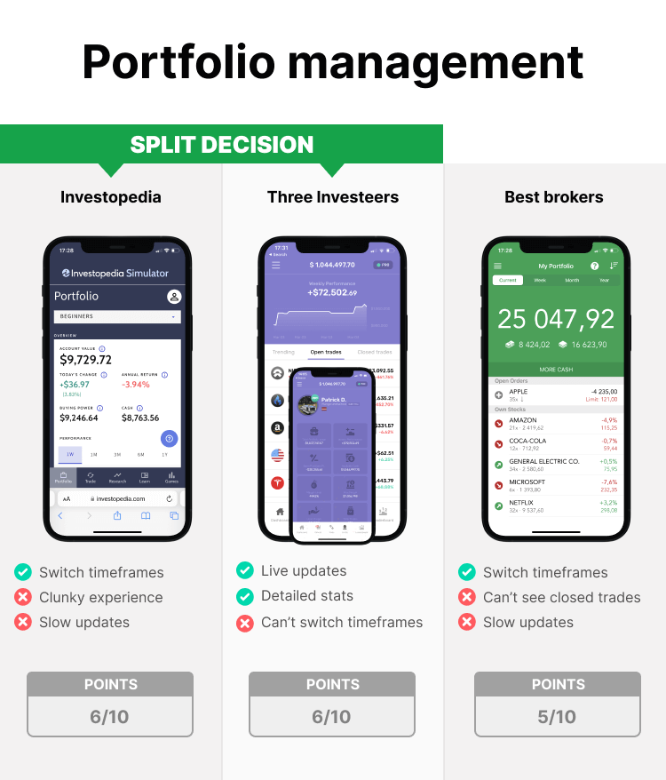 Stock trading simulators with the best portfolio management features
