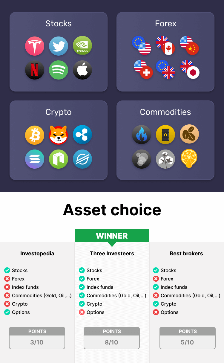 Trading simulator with the widest choice of assets to trade