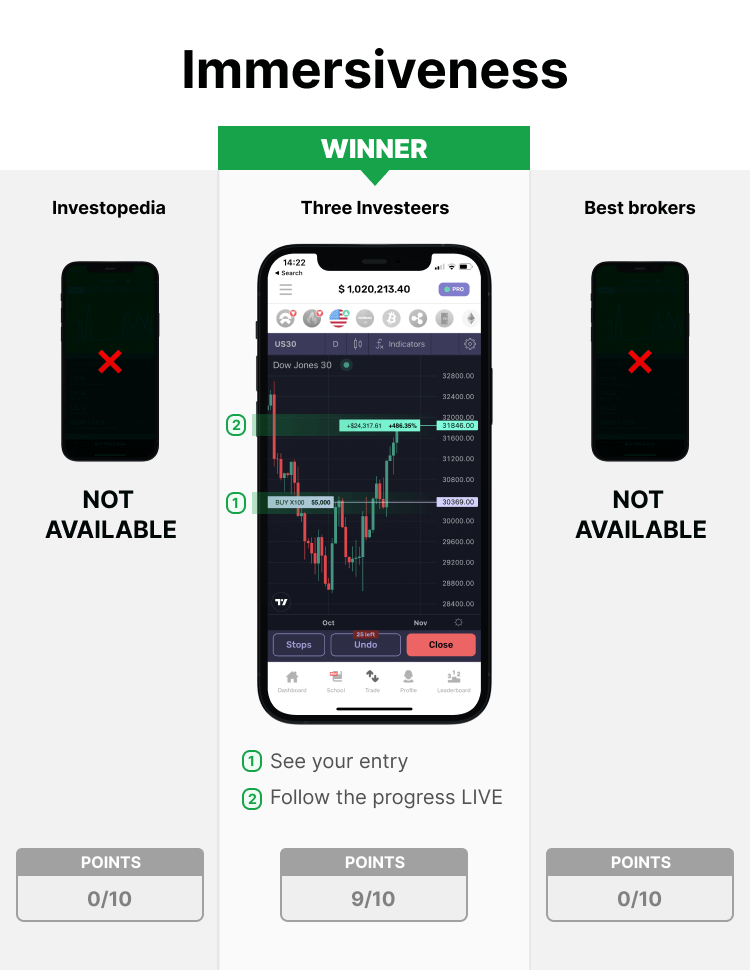 What is the best trading simulator app for day trading