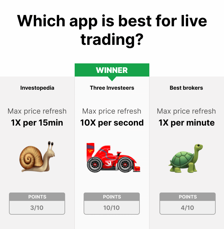 Which app is the best for live trading