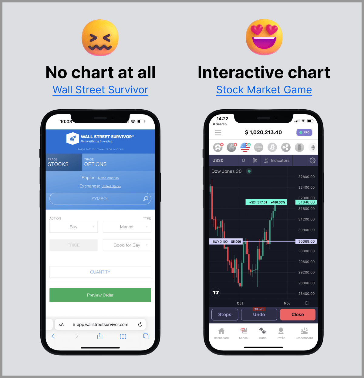 Trading simulator with live charts Vs with No live charts