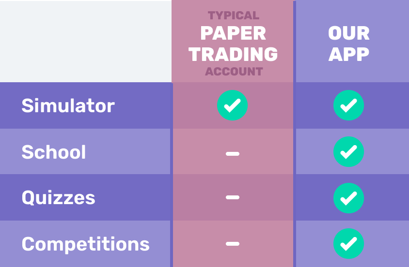 Paper trading Vs Stock Market Game